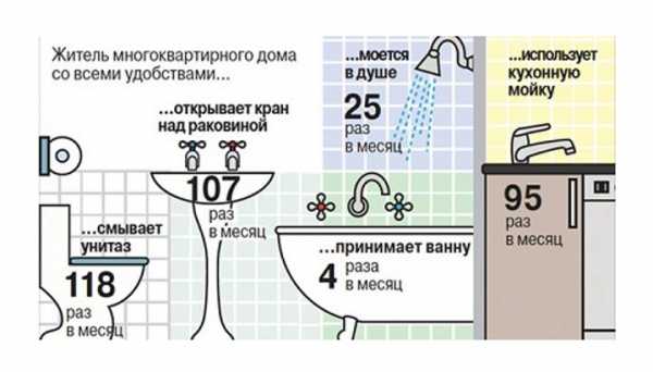 Балансовая схема водопотребления и водоотведения пример – SWaterTown_BAL_LP1. Балансовая схема водопотребления и водоотведения. По предприятиям НОС с учетом предприятий города. Сведение материальных балансов. Год.