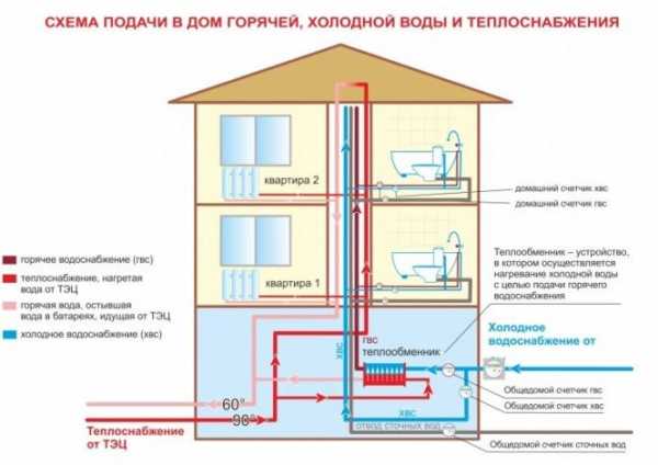 Балансовая схема водопотребления и водоотведения пример – SWaterTown_BAL_LP1. Балансовая схема водопотребления и водоотведения. По предприятиям НОС с учетом предприятий города. Сведение материальных балансов. Год.