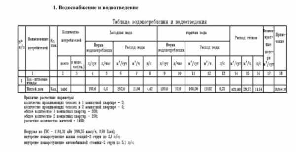 Балансовая схема водопотребления и водоотведения пример – SWaterTown_BAL_LP1. Балансовая схема водопотребления и водоотведения. По предприятиям НОС с учетом предприятий города. Сведение материальных балансов. Год.