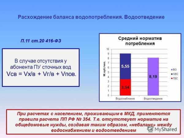 Балансовая схема водопотребления и водоотведения пример – SWaterTown_BAL_LP1. Балансовая схема водопотребления и водоотведения. По предприятиям НОС с учетом предприятий города. Сведение материальных балансов. Год.