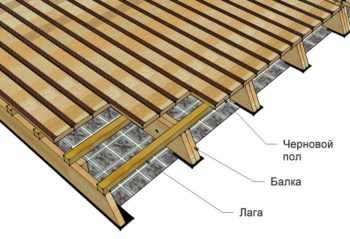 Балки для пола – размер бруса, толщина деревянных половых лаг, максимальная длина без опоры, сечение перекрытия на фото и видео