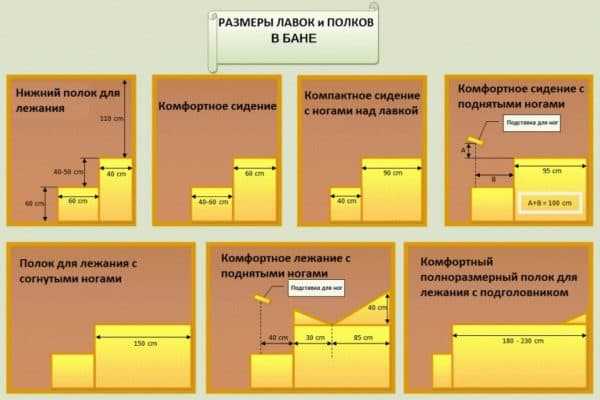 Бани 3 на 4 – проекты, планировки и цены на строительство в Москве, фото