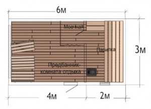 Баня 3 на 6 – оформление конструкции размером 3х6 внутри, план постройки в два этажа метражом 6х3, мойка и парилка отдельно
