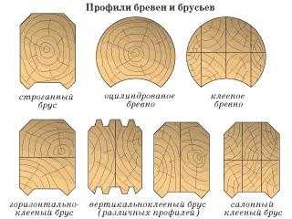 Баня из бруса 3на4 своими руками – пошаговое изготовление своими руками, сколько надо материала на баню размером 6х4 и 3х4, как самому построить