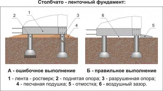 Баня из бруса 3на4 своими руками – пошаговое изготовление своими руками, сколько надо материала на баню размером 6х4 и 3х4, как самому построить