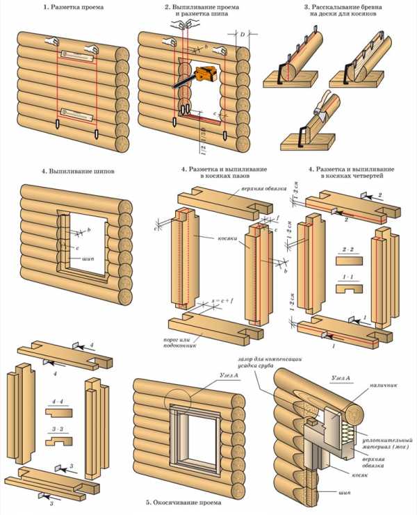 Баня из бруса 3на4 своими руками – пошаговое изготовление своими руками, сколько надо материала на баню размером 6х4 и 3х4, как самому построить
