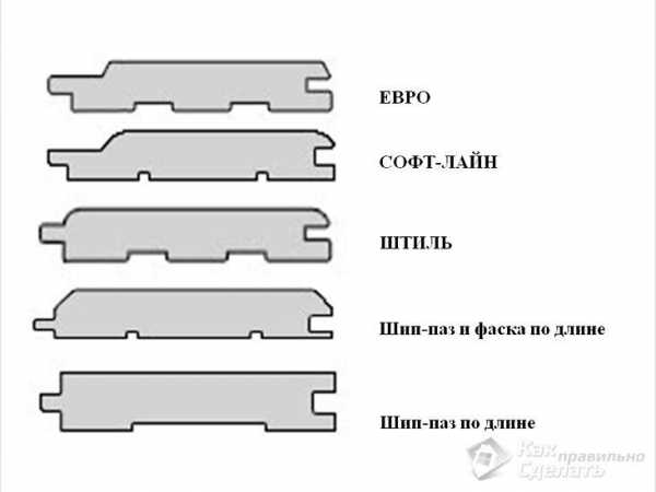 Баня отделка внутри фото своими руками – Отделка бани внутри - парилка, душевая и комната отдыха (78 фото): внутреннее устройство парной и моечной своими руками