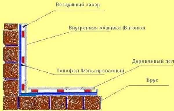 Баня отделка внутри фото своими руками – Отделка бани внутри - парилка, душевая и комната отдыха (78 фото): внутреннее устройство парной и моечной своими руками