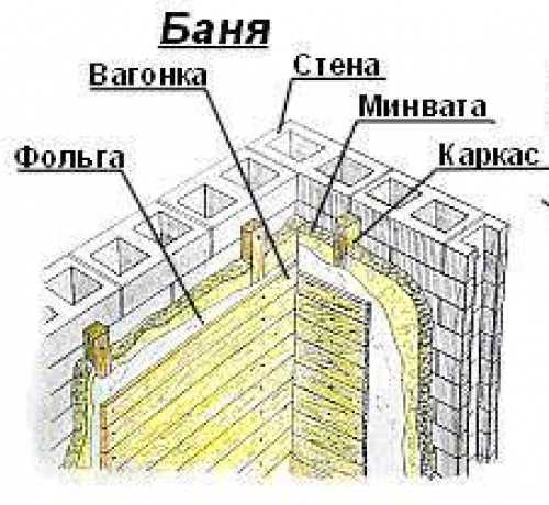 Баня отделка внутри фото своими руками – Отделка бани внутри - парилка, душевая и комната отдыха (78 фото): внутреннее устройство парной и моечной своими руками