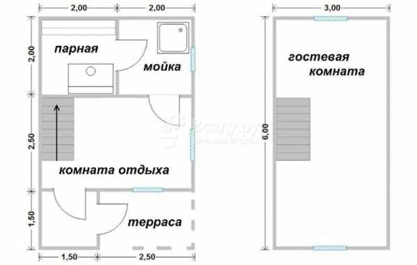 Баня своими руками фото – Как построить баню своими руками. Строительство бани под ключ от фундамента до крыши