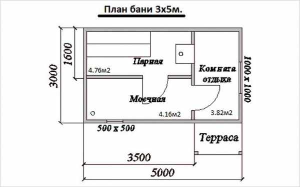 Баня своими руками фото – Как построить баню своими руками. Строительство бани под ключ от фундамента до крыши