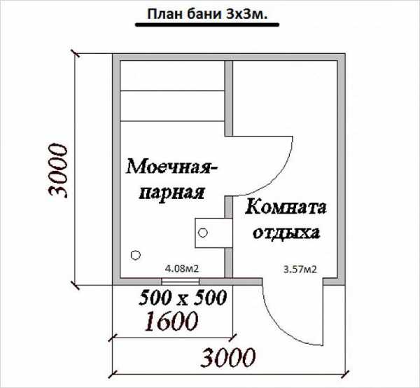 Баня своими руками фото – Как построить баню своими руками. Строительство бани под ключ от фундамента до крыши