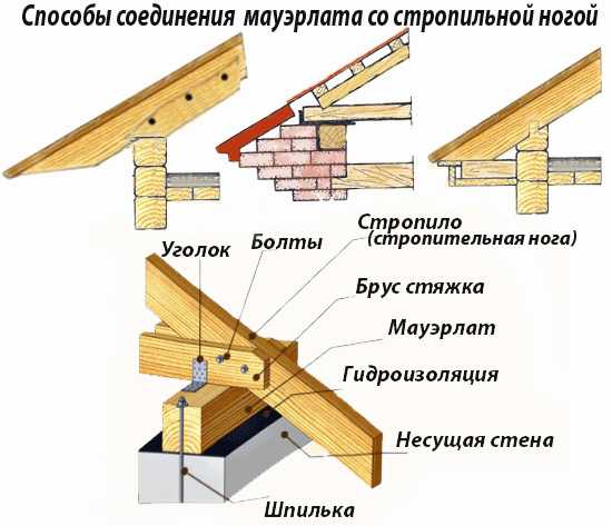 Баня своими руками фото – Как построить баню своими руками. Строительство бани под ключ от фундамента до крыши