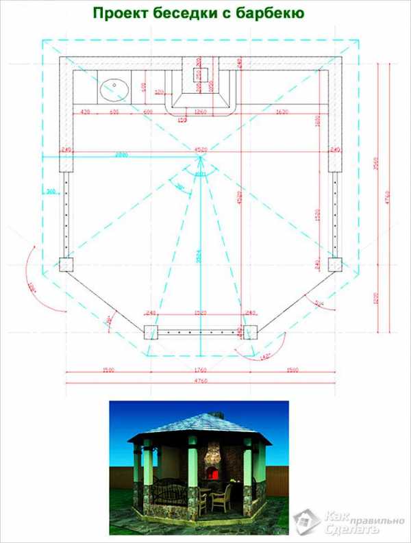 Барбекю с беседкой – кирпичные, каменные, из бревна, советы по выбору проекта, составлению чертежа и строительству беседки с барбекю своими руками
