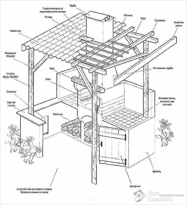 Барбекю с беседкой – кирпичные, каменные, из бревна, советы по выбору проекта, составлению чертежа и строительству беседки с барбекю своими руками