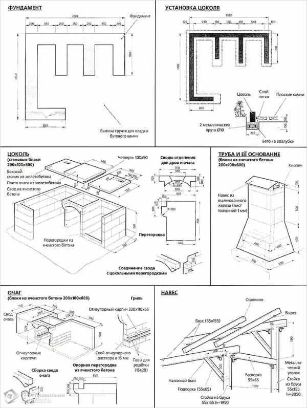 Барбекю с беседкой – кирпичные, каменные, из бревна, советы по выбору проекта, составлению чертежа и строительству беседки с барбекю своими руками
