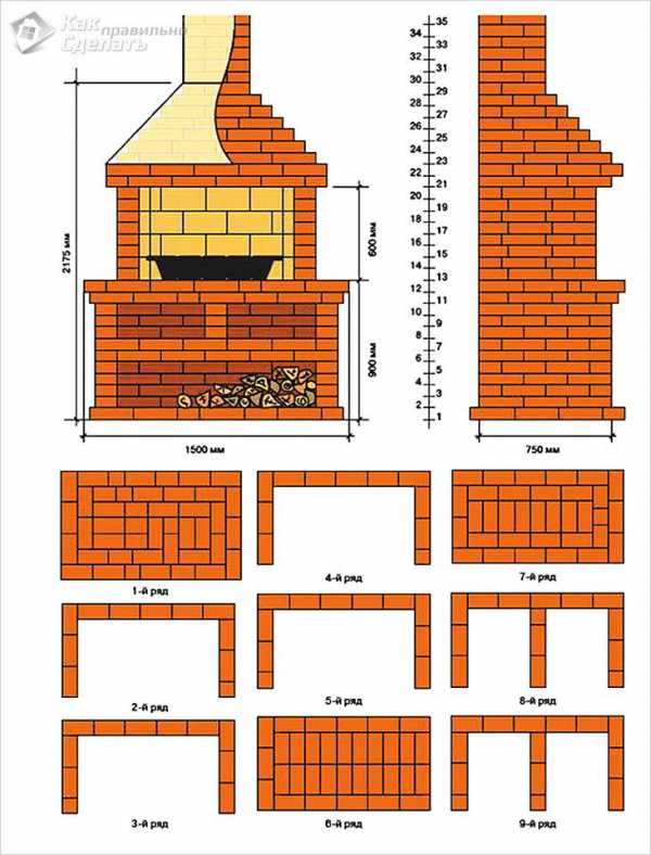 Барбекю с беседкой – кирпичные, каменные, из бревна, советы по выбору проекта, составлению чертежа и строительству беседки с барбекю своими руками