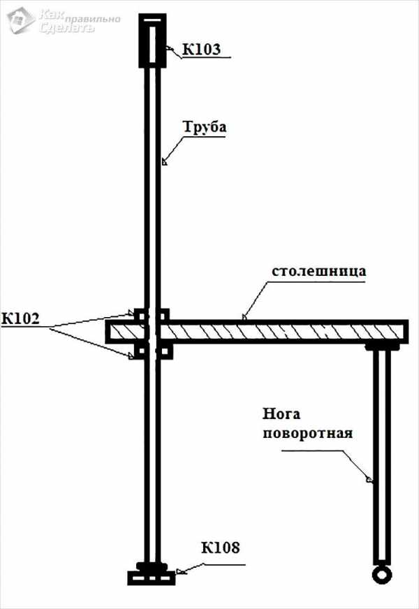 Барные стойки для кафе своими руками – фото и видео. Подбираем размер столешницы из досок или дсп (ширину и высоту) и выбираем крепление для неё