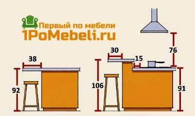 Барные стойки для кафе своими руками – фото и видео. Подбираем размер столешницы из досок или дсп (ширину и высоту) и выбираем крепление для неё