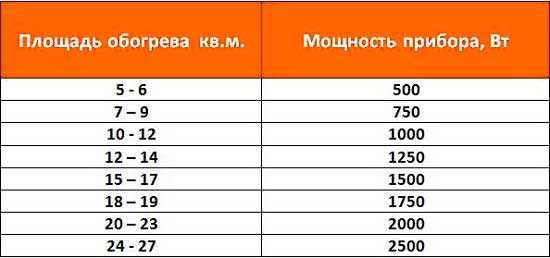 Батареи отопления какие лучше для частного дома – Батареи отопления - какие лучше для частного дома: стальные или алюминиевые радиаторы и как правильно снять размеры