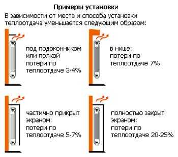 Батареи отопления какие лучше для частного дома – Батареи отопления - какие лучше для частного дома: стальные или алюминиевые радиаторы и как правильно снять размеры