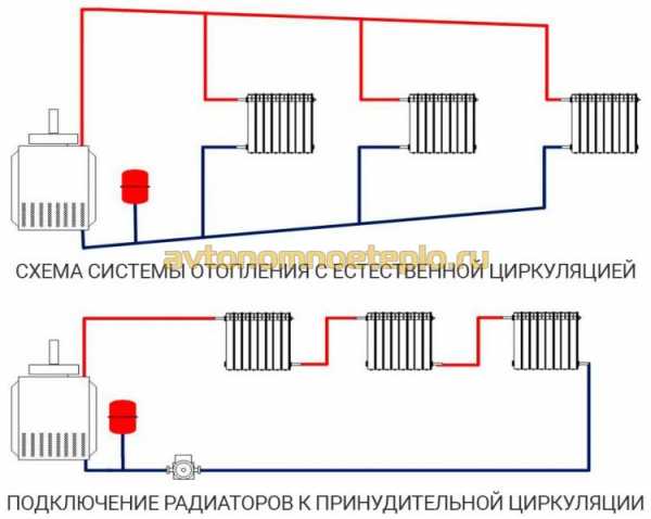 Батареи отопления какие лучше для частного дома – Батареи отопления - какие лучше для частного дома: стальные или алюминиевые радиаторы и как правильно снять размеры