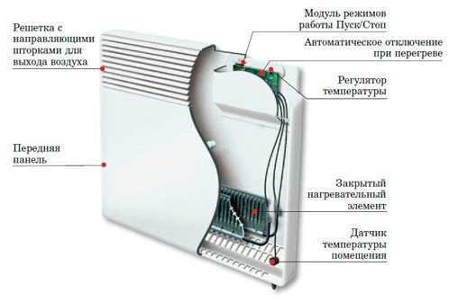 Батарея конвекторного типа – видео-инструкция по выбору своими руками, особенности отопительных приборов, рейтинг производителей, чем отличается, что лучше, цена, фото