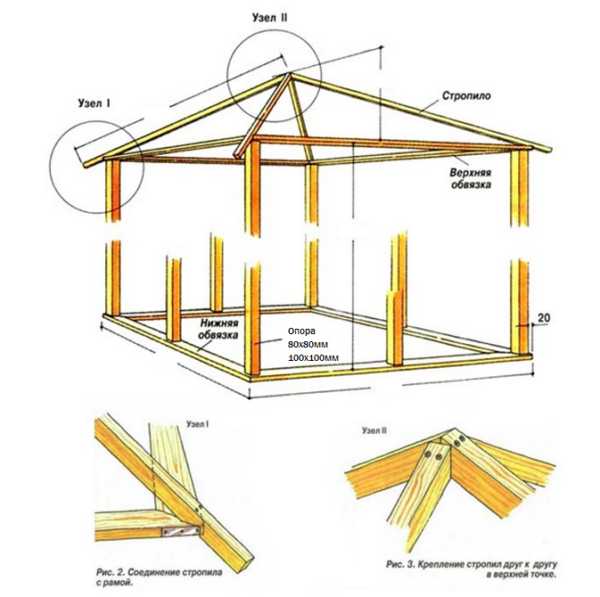 Беседка из дерева своими руками чертежи – прямоугольных, шестигранных и восьмигранных, 46 ФОТО примера, а также советы как сделать схему беседки с мангалом, барбекю, камином