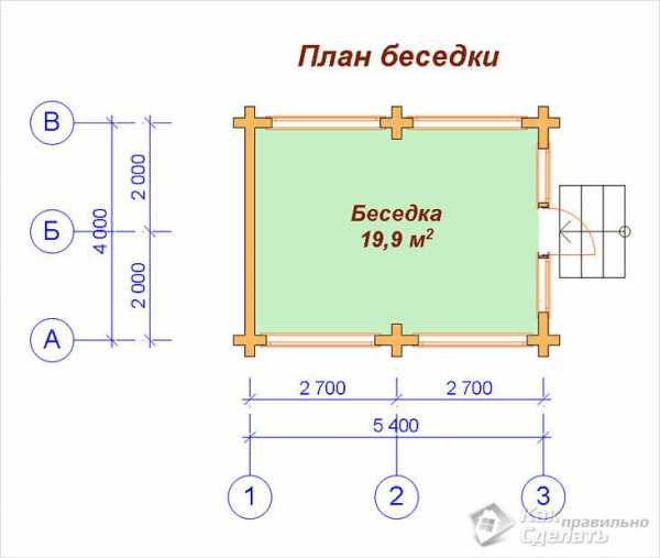 Беседка из дерева закрытая – Беседки из дерева своими руками (Фото, Чертежи и Видео) | Деревянная беседка своими руками для начинающих!