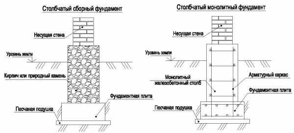 Беседка к бане своими руками – Как пристроить беседку к бане своими руками