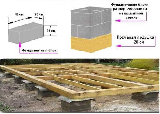 Беседки дома – фото примеры простых и сложных конструкций, застекленных беседок для дачи и летних, советы по выбору дизайна и стиля оформления