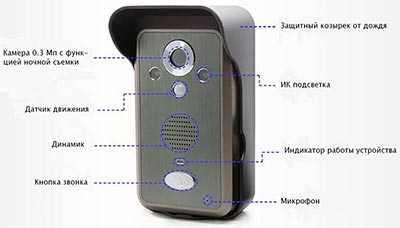 Беспроводной аудиодомофон для частного дома – Беспроводной домофон, по радиоканалу, с магнитным замком, радио домофоны, без проводов, беспроводные домофоны для дачи.