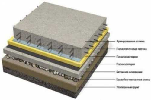 Бетонный пол залить – как выполнить заливку бетонного пола своими руками, необходимые инструменты и материалы
