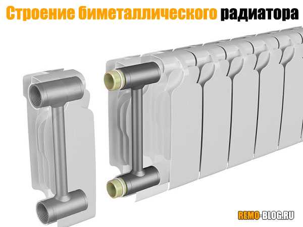 Биметаллические радиаторы что это – какие лучше для отопления, батареи биметалл российского производства, какой лучше выбрать, отечественные производители
