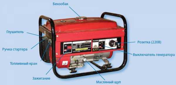 Бытовые электрогенераторы – 15 лучших электрогенераторов для дома и дачи: Бензиновые, дизельные и газовые