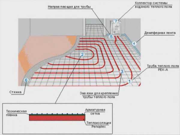 Чем и как залить теплый пол – Как залить стяжку на теплый пол, рекомендации специалистов