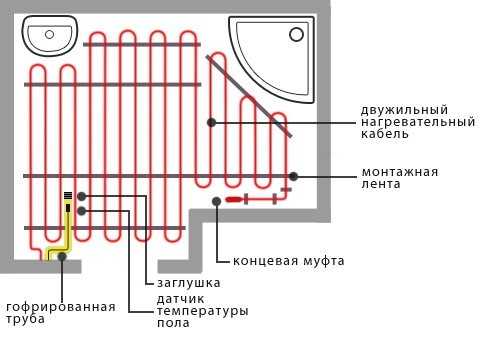 Чем и как залить теплый пол – Как залить стяжку на теплый пол, рекомендации специалистов