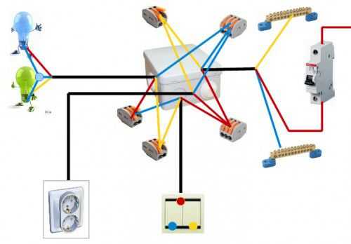 Чем лучше соединять провода в распределительной коробке – Как правильно соединить провода в распределительной коробке: способы и схемы подключения