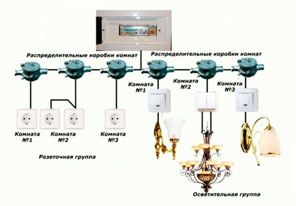 Чем лучше соединять провода в распределительной коробке – Как правильно соединить провода в распределительной коробке: способы и схемы подключения