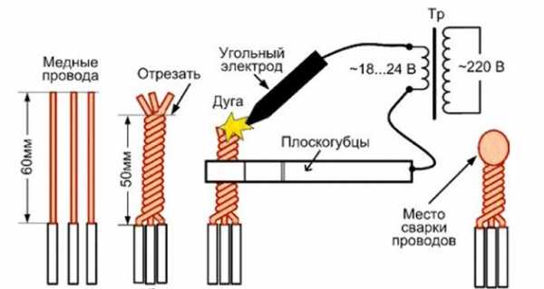 Чем лучше соединять провода в распределительной коробке – Как правильно соединить провода в распределительной коробке: способы и схемы подключения