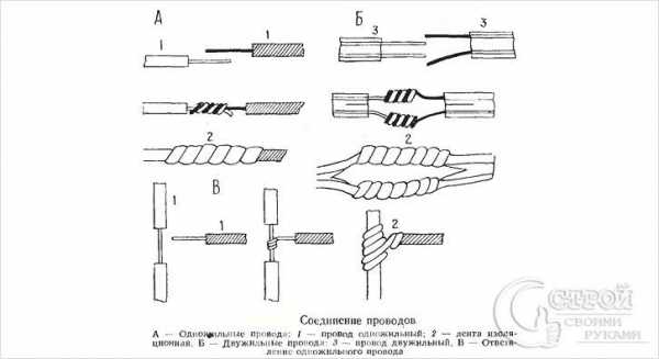 Чем лучше соединять провода в распределительной коробке – Как правильно соединить провода в распределительной коробке: способы и схемы подключения