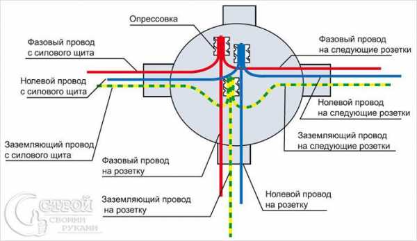 Чем лучше соединять провода в распределительной коробке – Как правильно соединить провода в распределительной коробке: способы и схемы подключения