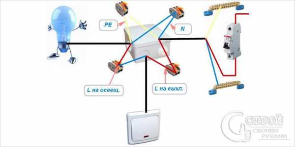 Чем лучше соединять провода в распределительной коробке – Как правильно соединить провода в распределительной коробке: способы и схемы подключения