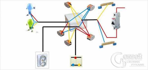 Чем лучше соединять провода в распределительной коробке – Как правильно соединить провода в распределительной коробке: способы и схемы подключения
