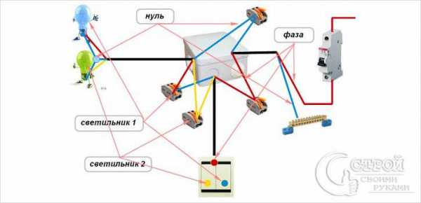 Чем лучше соединять провода в распределительной коробке – Как правильно соединить провода в распределительной коробке: способы и схемы подключения