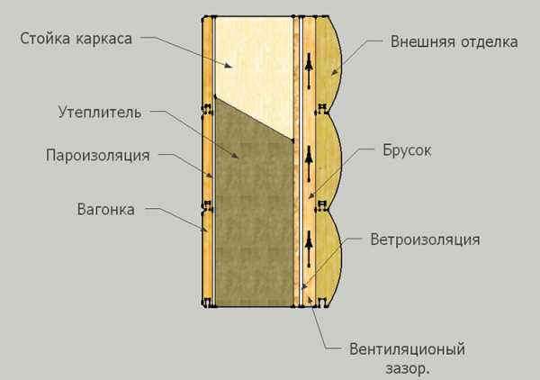 Чем обшить снаружи частный дом – Чем обшить дом снаружи - доступные решения