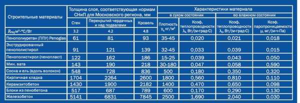 Чем закрыть стены в деревянном доме снаружи – Технология утепления деревянного дома снаружи своими руками. Правильное утепление стен деревянного дома снаружи.