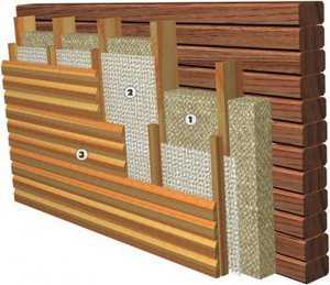 Чем закрыть стены в деревянном доме снаружи – Технология утепления деревянного дома снаружи своими руками. Правильное утепление стен деревянного дома снаружи.