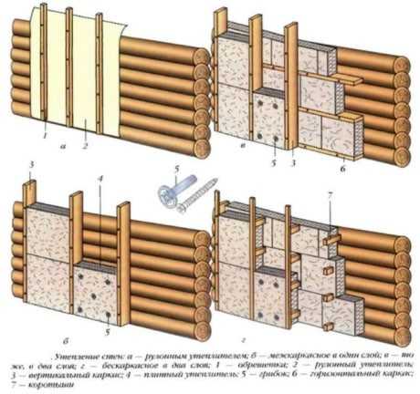 Чем закрыть стены в деревянном доме снаружи – Технология утепления деревянного дома снаружи своими руками. Правильное утепление стен деревянного дома снаружи.
