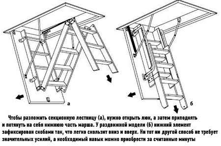 Чердачная выдвижная лестница – Лестницы чердачные, выдвижные и складные лестницы на чердак, как сделать чердачную лестницу своими руками